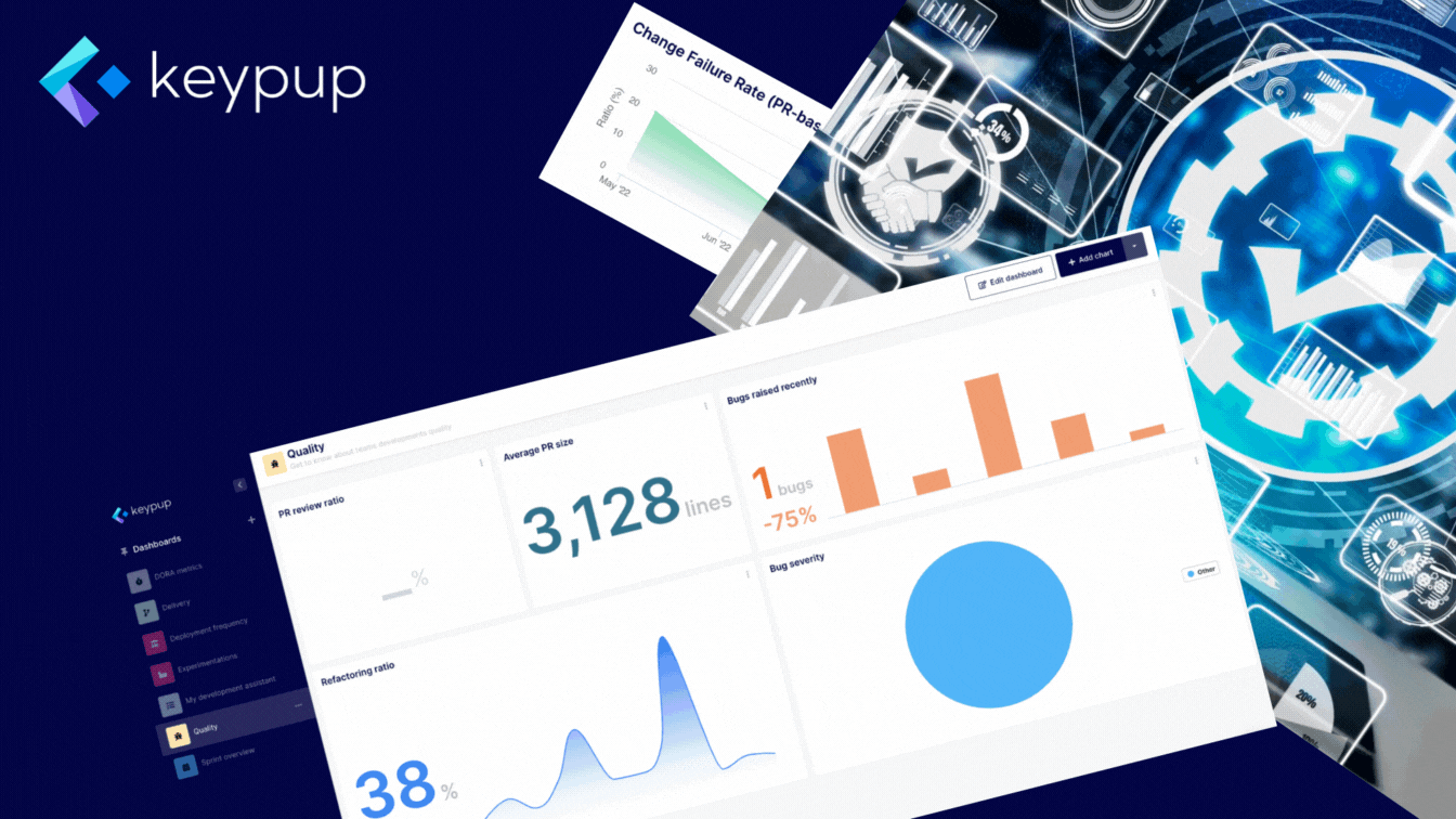 Elevate Software Quality with Keypup DataDriven Enhancement